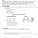 Chemical Reactions Types Worksheet Beautiful Printables Types Chemical