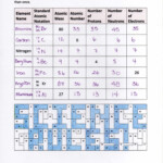 Chemistry Average Atomic Mass Worksheet Answers