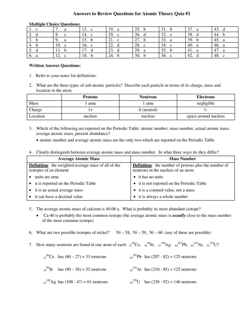 Chemistry Average Atomic Mass Worksheet Answers SHOTWERK