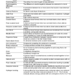 Chemistry Bonding Packet Worksheet 5 Blog Insta