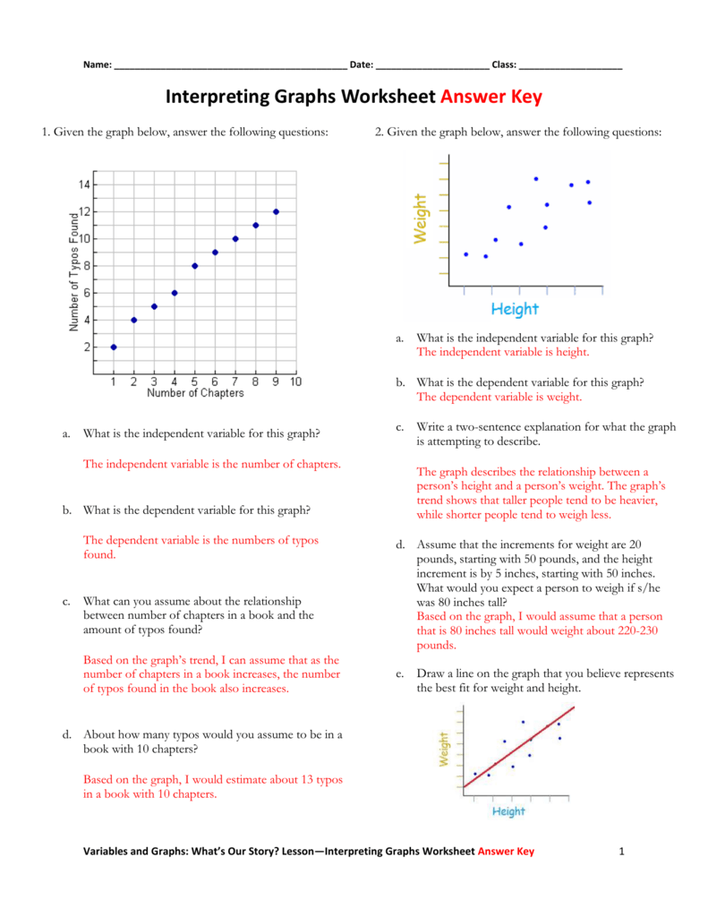 Chemistry Chapter 13 Interpreting Graphics Answers FerisGraphics