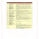 Chemistry Class 11 And 12 Formula Sheet Pdf