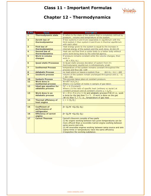 Chemistry Class 11 And 12 Formula Sheet Pdf