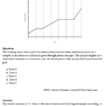 Chemistry Heating Curve Worksheet Pdf Answers Worksheet