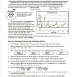 Chemistry Ionization Energy Worksheet Answers Free Worksheets Samples