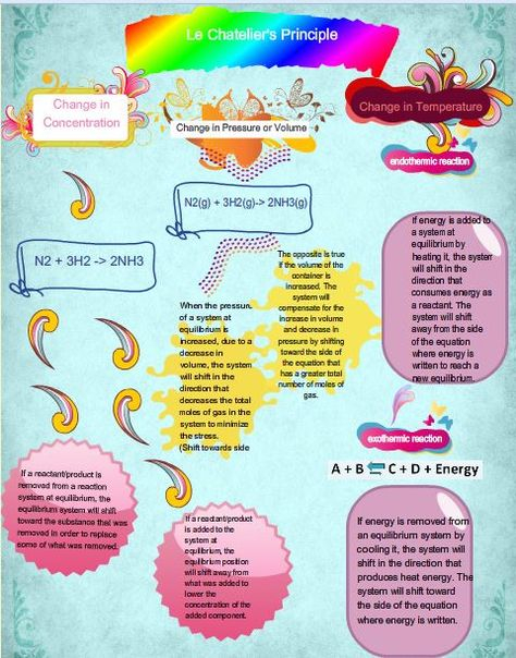 Chemistry Le Chatelier s Principle Worksheet Answers Math Worksheets 