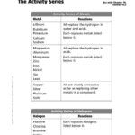 Chemistry Matter And Change Teaching Transparency Worksheet 19 Answer