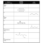 Chemistry Naming Organic Compounds Ws 1 Hydrocarbons Worksheet