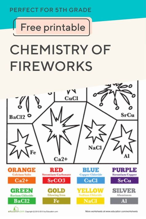 Chemistry Of Fireworks Chemistry Of Fireworks Chemistry Chemistry 