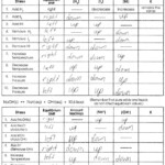 Chemistry Page 2