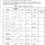 Chemistry Page 2