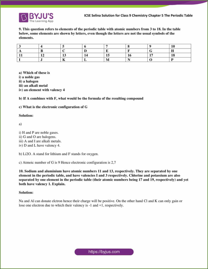 Chemistry Periodic Table Ions And Isotopes Worksheet Uncategorized 