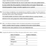 Chemistry Review Worksheet Worksheet