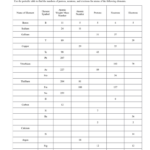 Chemistry Subatomic Particles And Isotopes Worksheet Answers