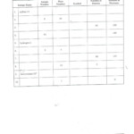 Chemistry Unit 4 Worksheet 2 Answers Worksheet