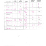 Chemistry Unit 6 Worksheet 1 Answer Key