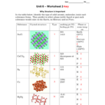 Chemistry Unit 6 Worksheet 1 Answer Key Db excel