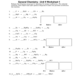 Chemistry Unit 8 Reaction Equations Worksheet 1 Answers Tessshebaylo