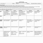 Chemistry Worksheet Types Of Mixtures Answers