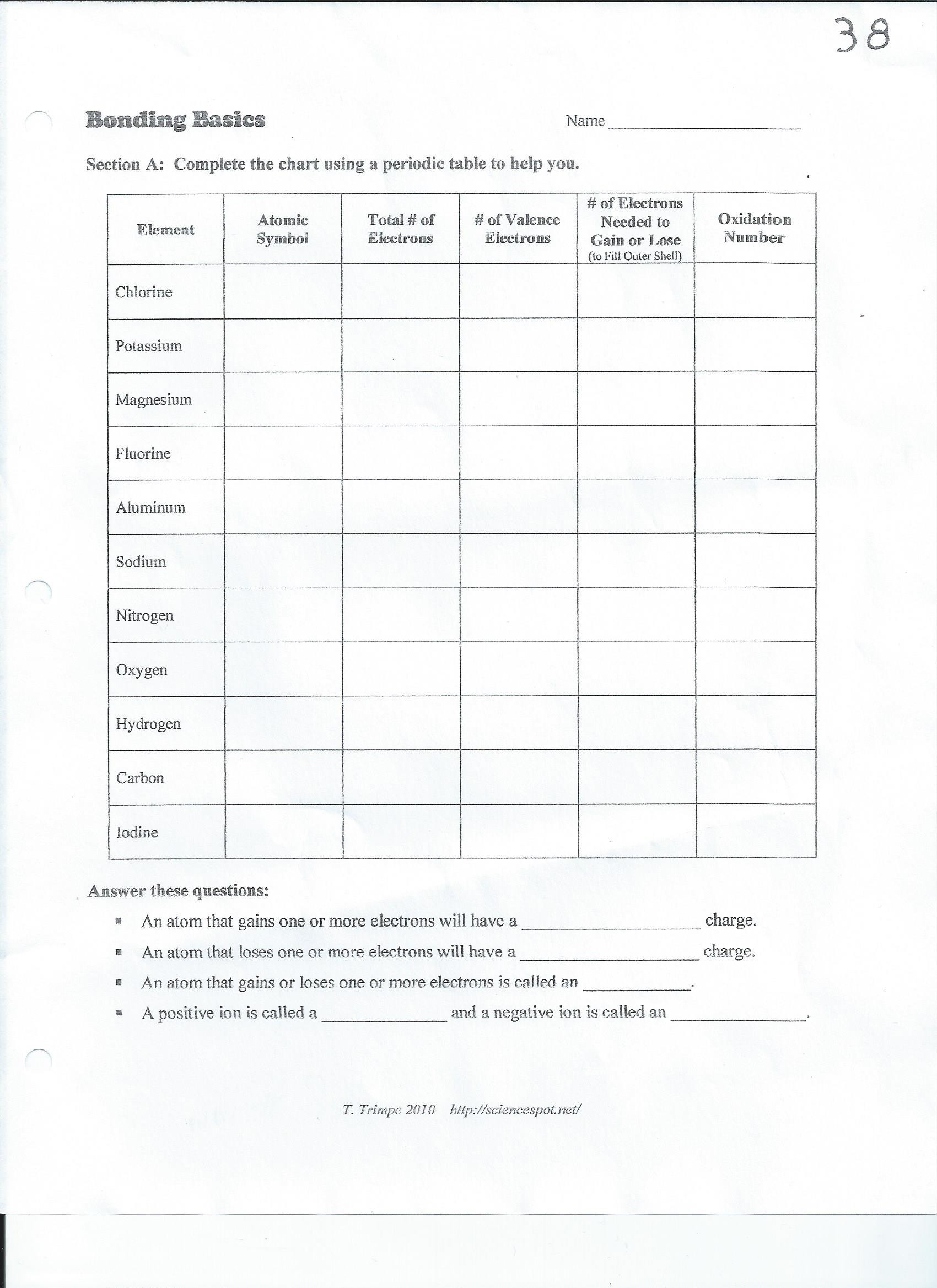 Chemistry Worksheets Db excel