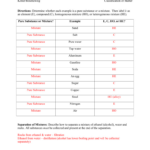 Classification Of Matter Pogil Answers Type Of Chemical Reactions