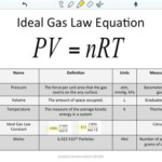 Combined Gas Law Worksheet Worksheet