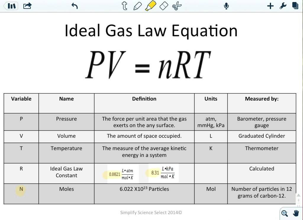 Combined Gas Law Worksheet Worksheet