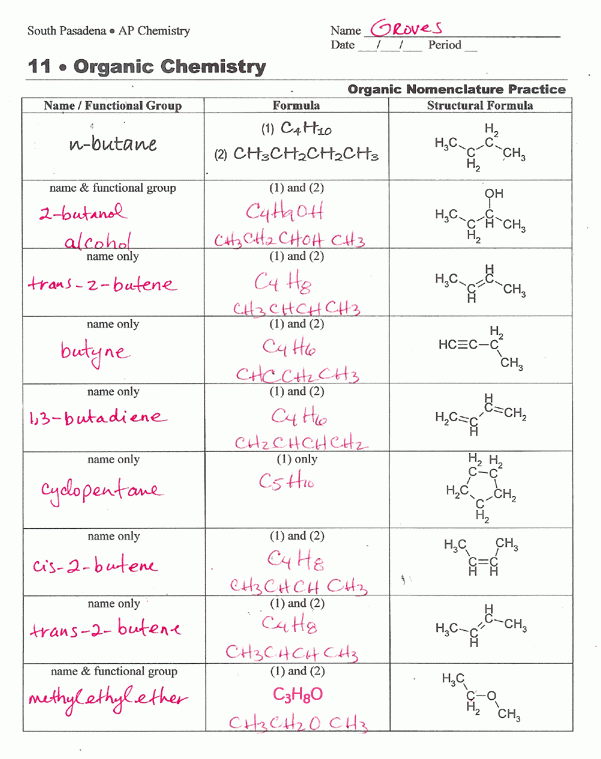 Coschemistry Lesson 6 05 Naming Alkanes