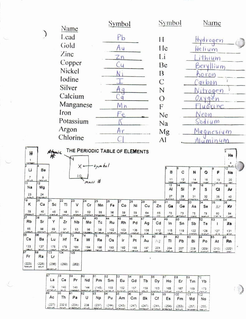 Counting Atoms Worksheets