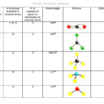 Course Chemistry 215 Engelhardt