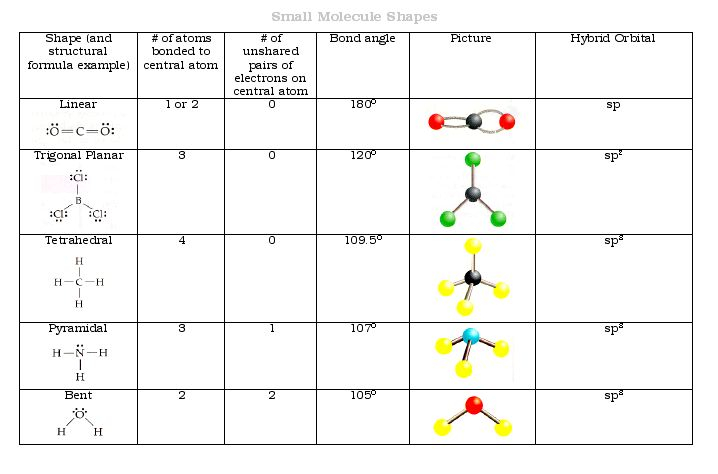 Course Chemistry 215 Engelhardt