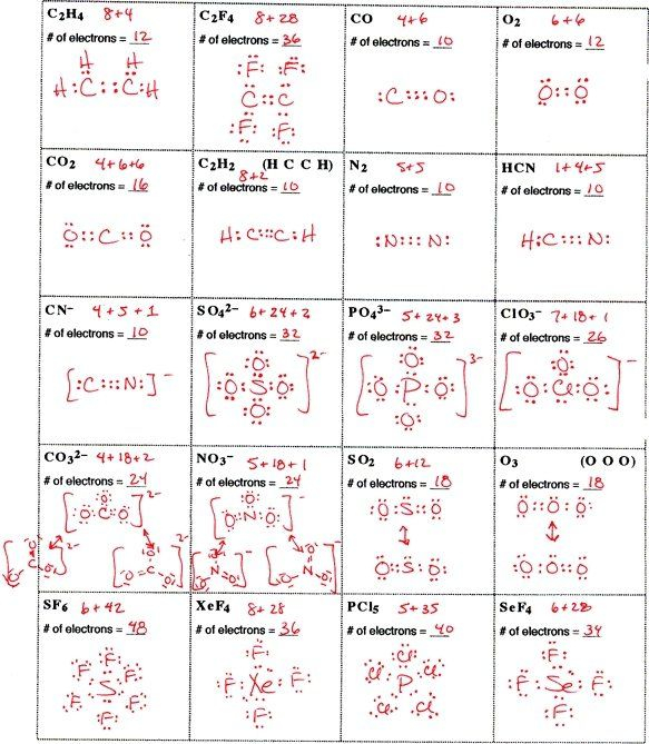 Covalent Compounds Worksheet Answers Worksheet