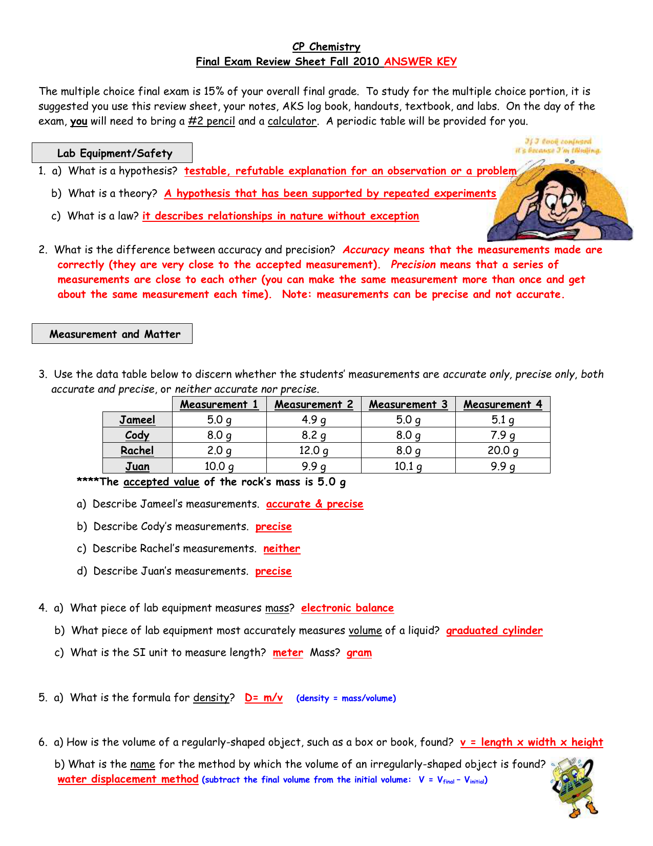 Cp Chemistry Balancing Equations Worksheet Answers Tessshebaylo