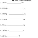 Dimensional Analysis Factor Label Method Labels 2021