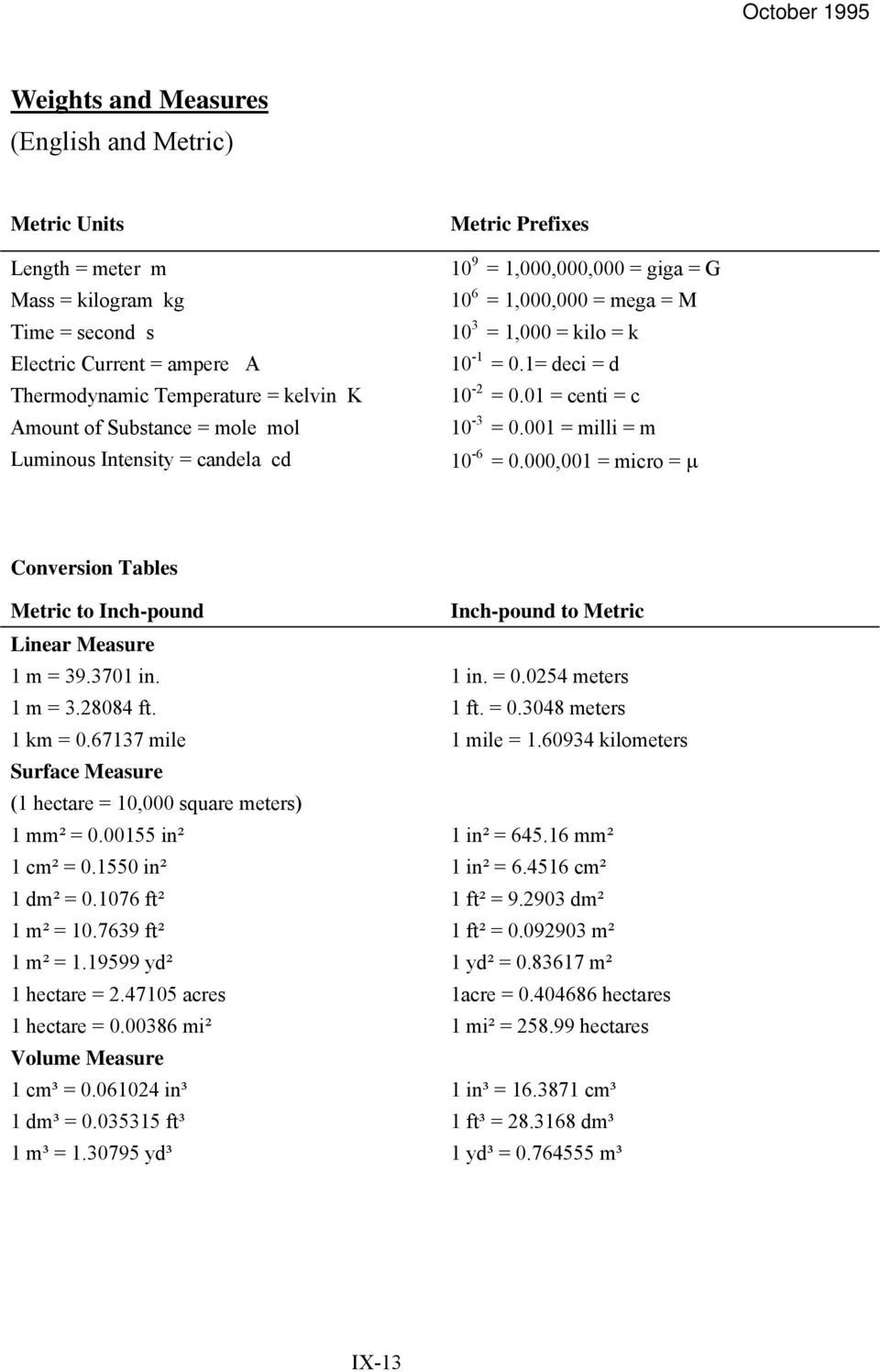 Dimensional Analysis Worksheet 5400 Inches To Miles