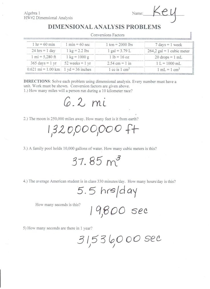 Dimensional Analysis Worksheet Chemistry Dimensional Analysis Homework