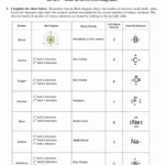 Electron Arrangements Worksheet Answers Printable Worksheets And