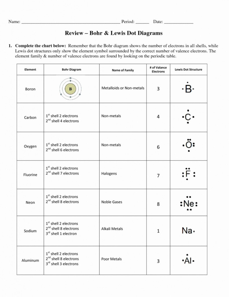 Electron Arrangements Worksheet Answers Printable Worksheets And 