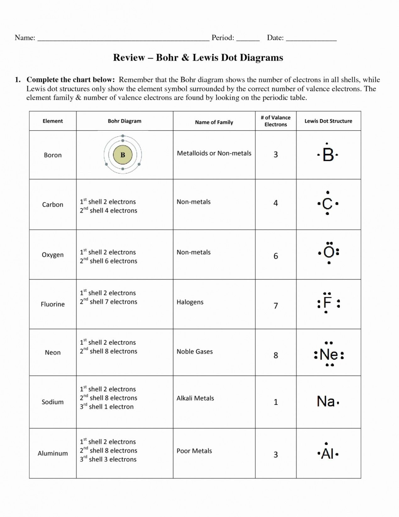 Electron Arrangements Worksheet Answers Printable Worksheets And 