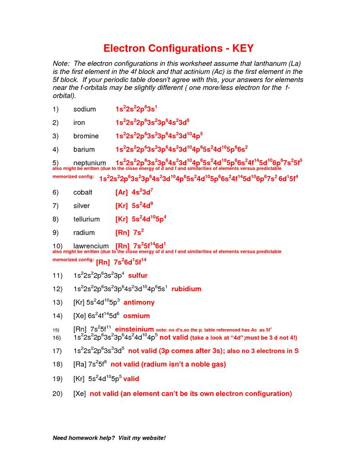 Electron Configurations Worksheet Practice Worksheets Electron 