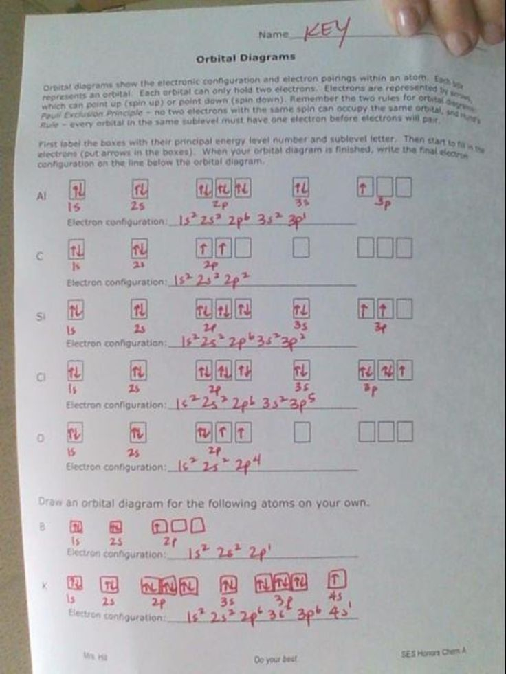 Electron Orbital Diagrams Electron Configuration Chemistry 