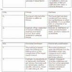 Element Compound Mixture Worksheet Top 11 Blue Ribbon Ashlyn Barkley