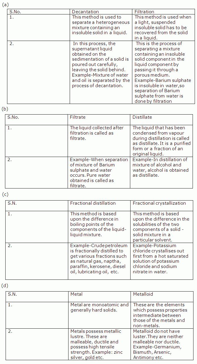 Element Compound Mixture Worksheet Top 11 Blue Ribbon Ashlyn Barkley 