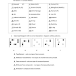 Elements Compounds And Mixtures Worksheet Answers