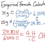 Empirical Formula Chemistry Worksheet