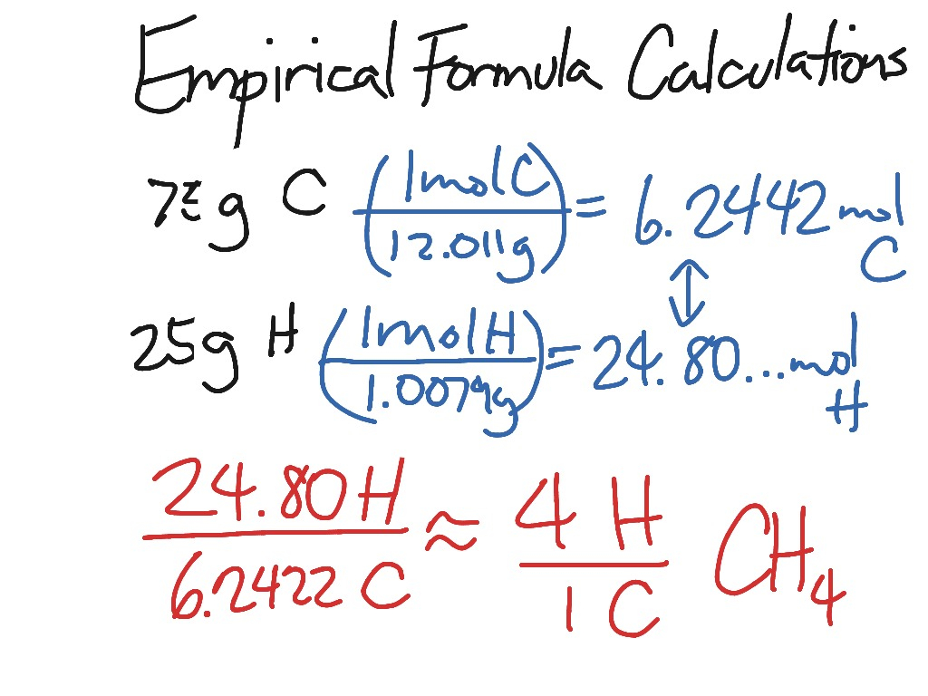 Empirical Formula Chemistry Worksheet