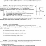 Entropy The Second Law Of Thermodynamics Worksheet