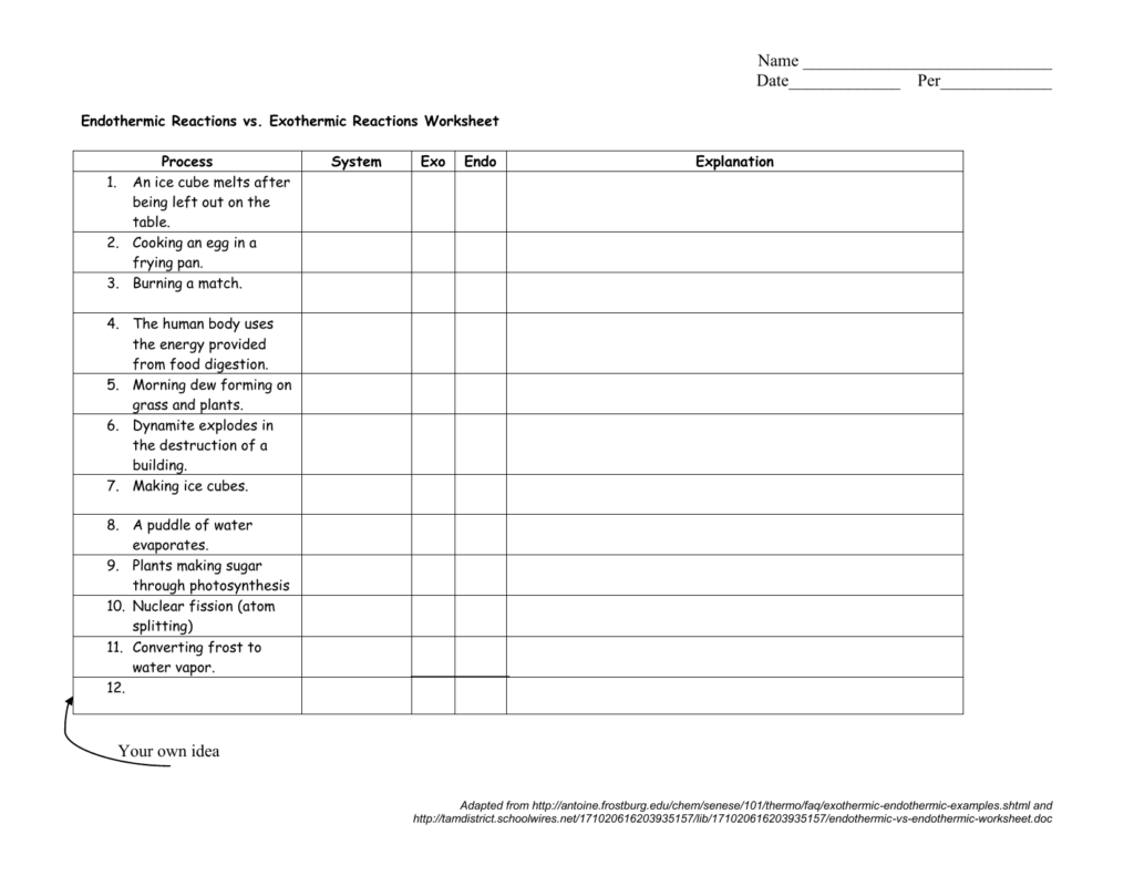 Exo And Endothermic Reactions Worksheet Exo 2020