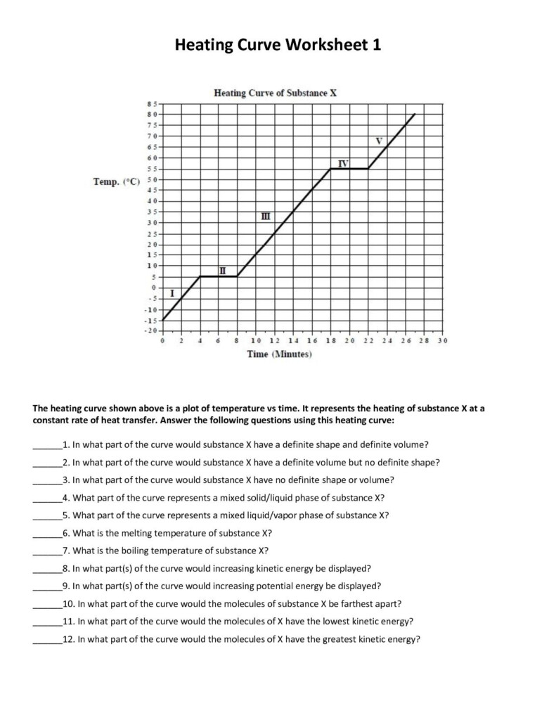 FormalRecent Chemistry Heating Curve Worksheet Answers 