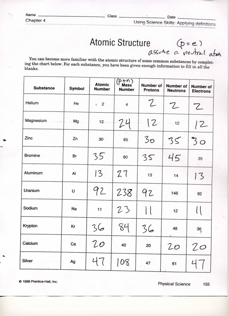 Free Chemistry Worksheets On Atomic Structure Yahoo Search Results 